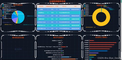 基于SpringBoot的全域旅游服务系统设计与实现