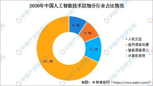 2020年中国人工智能技术在铁路应用情况与发展现状分析
