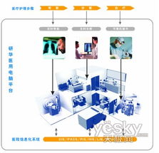 研华POC-195DC医用电脑终端 引领智能医疗计算机系统服务新篇章