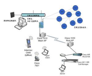 部署VolP解决方案 计算机系统服务的关键步骤与最佳实践